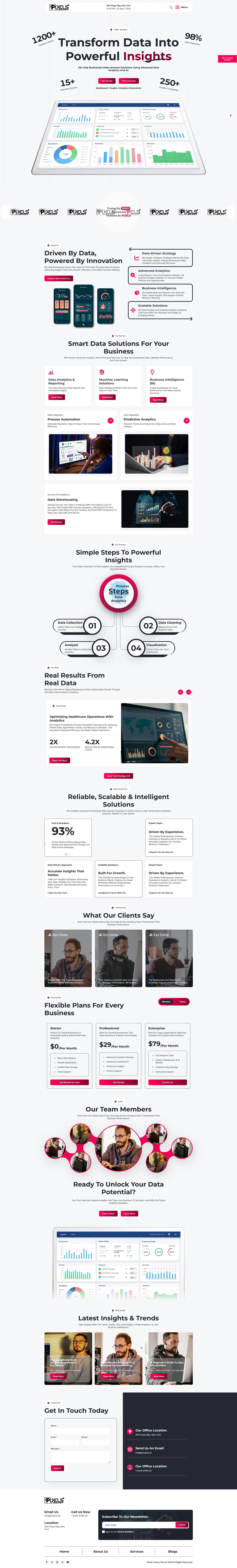 Breakdance Data Analytics Template